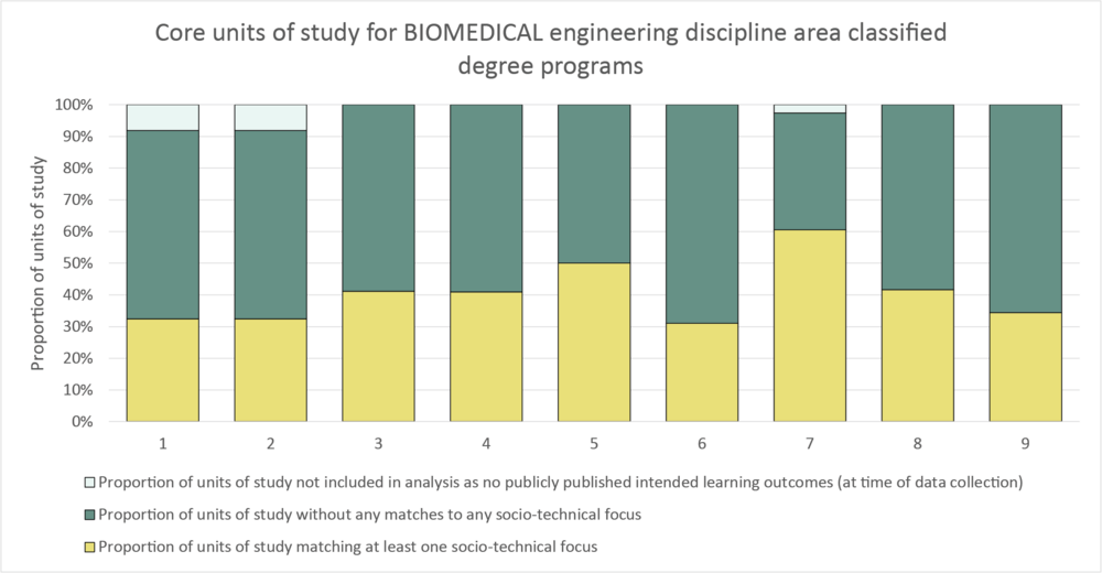 Column graph biomedical