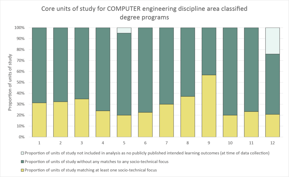 Column graph computer