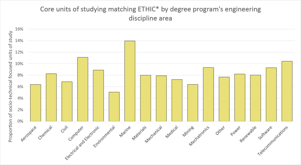 Column graph ethic