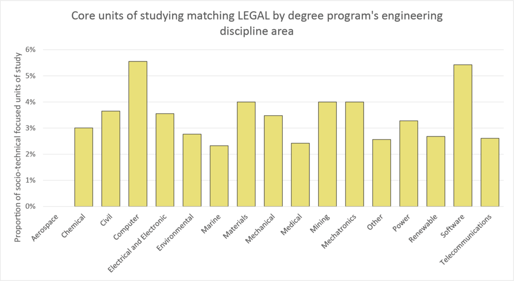 Column graph legal