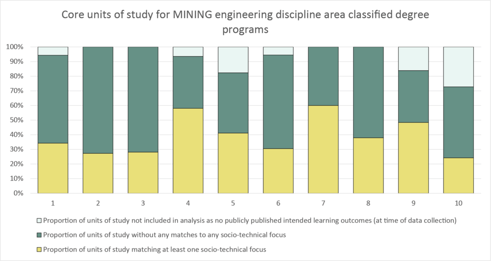 Column graph mining