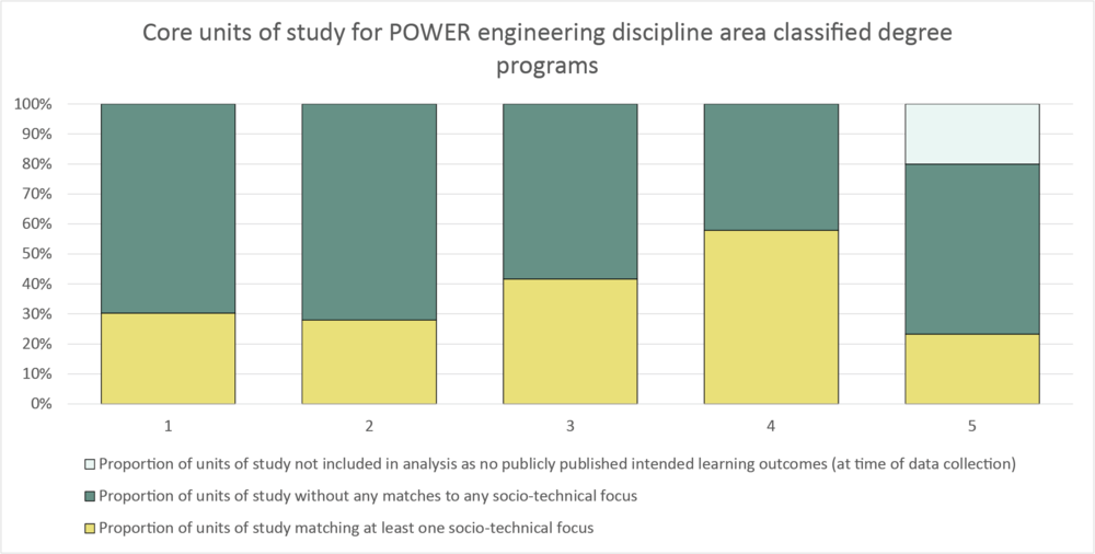 Column graph power