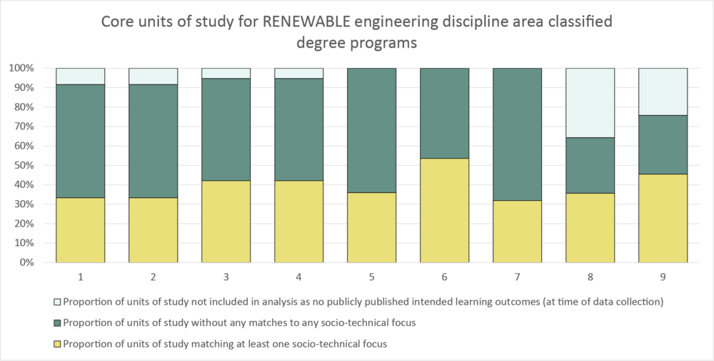 Column graph renewable