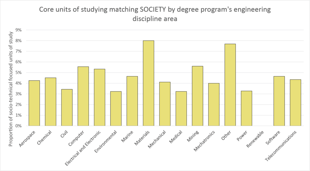 Column graph society