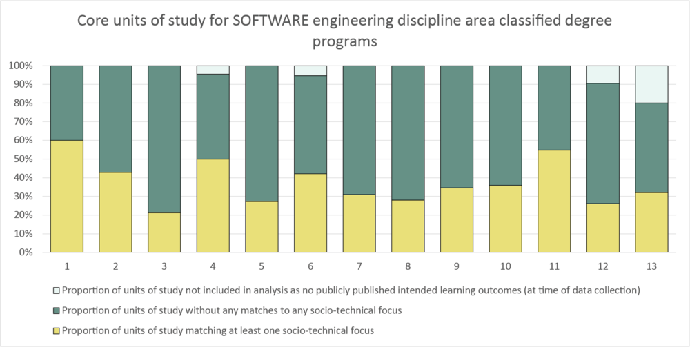 Column graph software