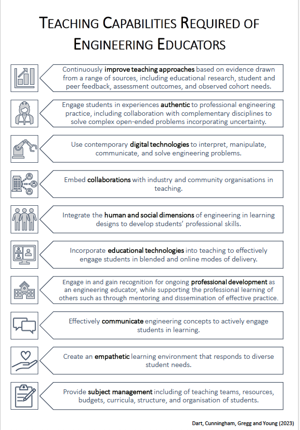 infographic listing teaching capabilities